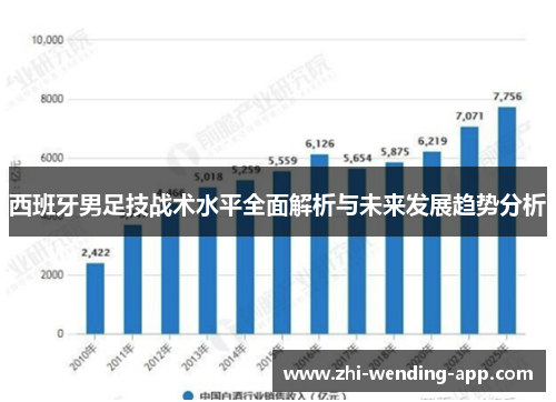 西班牙男足技战术水平全面解析与未来发展趋势分析