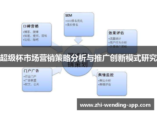 超级杯市场营销策略分析与推广创新模式研究
